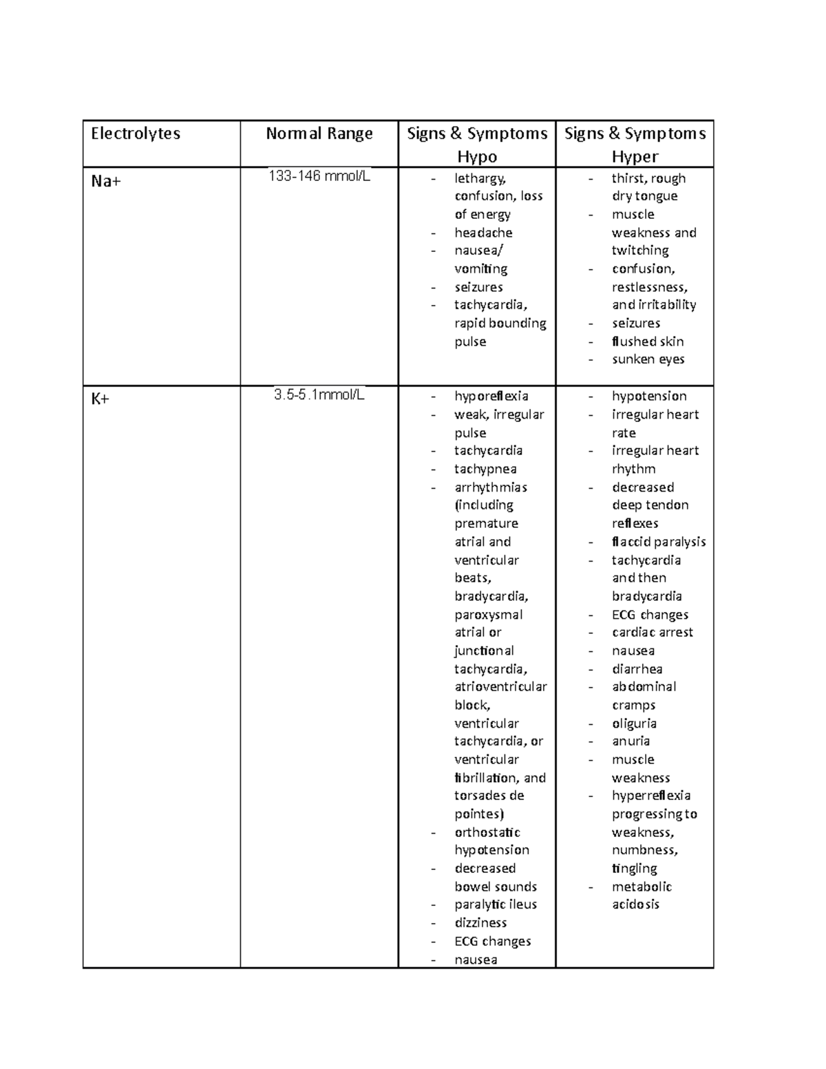 lab-value-doc-clinical-notes-nurs-275-macewan-studocu