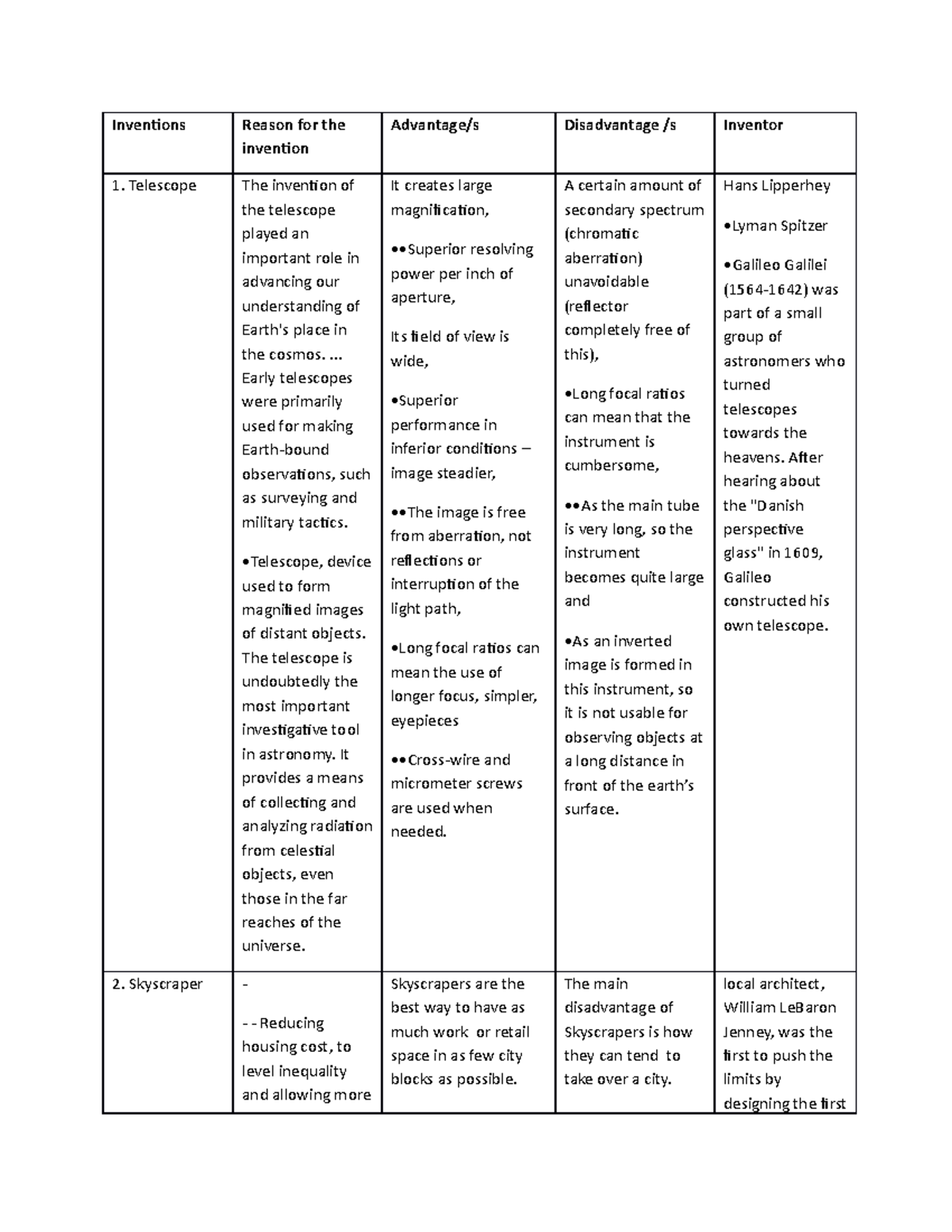 Sci1-activity 1 - Activity - Inventions Reason for the invention ...