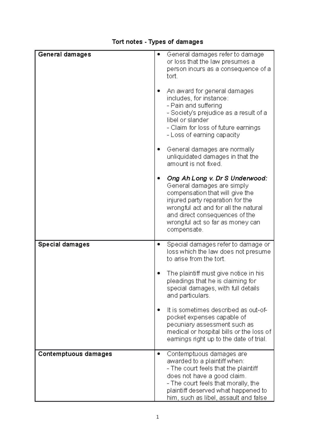 Tort notes Types of damages Tort notes Types of damages General damages Special damages