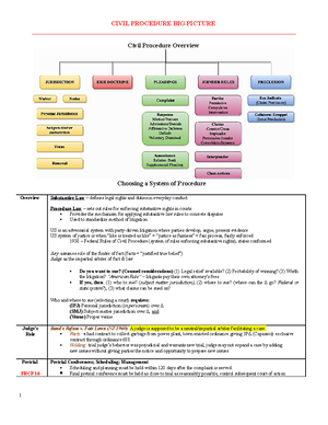 Civil Procedure Law Outline - 1 - Collateral Estoppel/Issue Preclusion ...