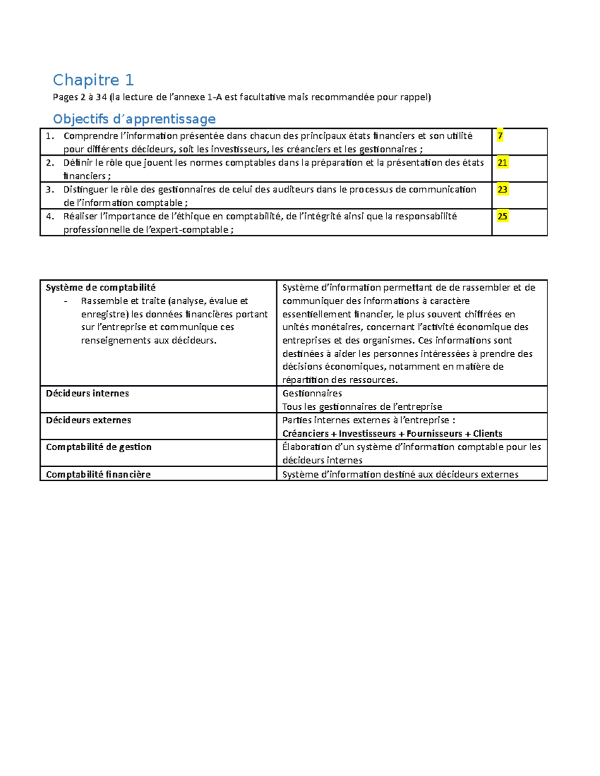 SCO2205 Chapitre 1 Résumé Fondements de la comptabilité financière Chapitre 1 Pages 2 à 34