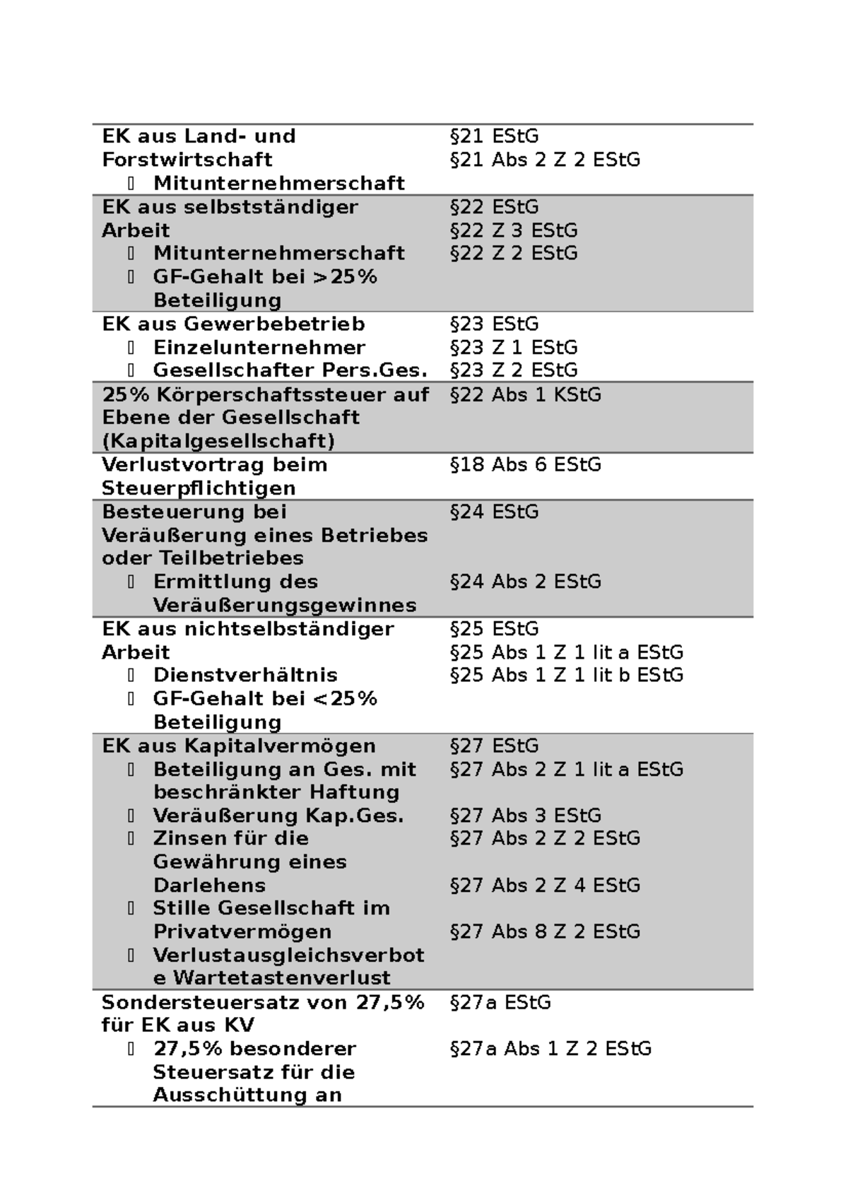 Verbilligte Vermietung An Angehrige