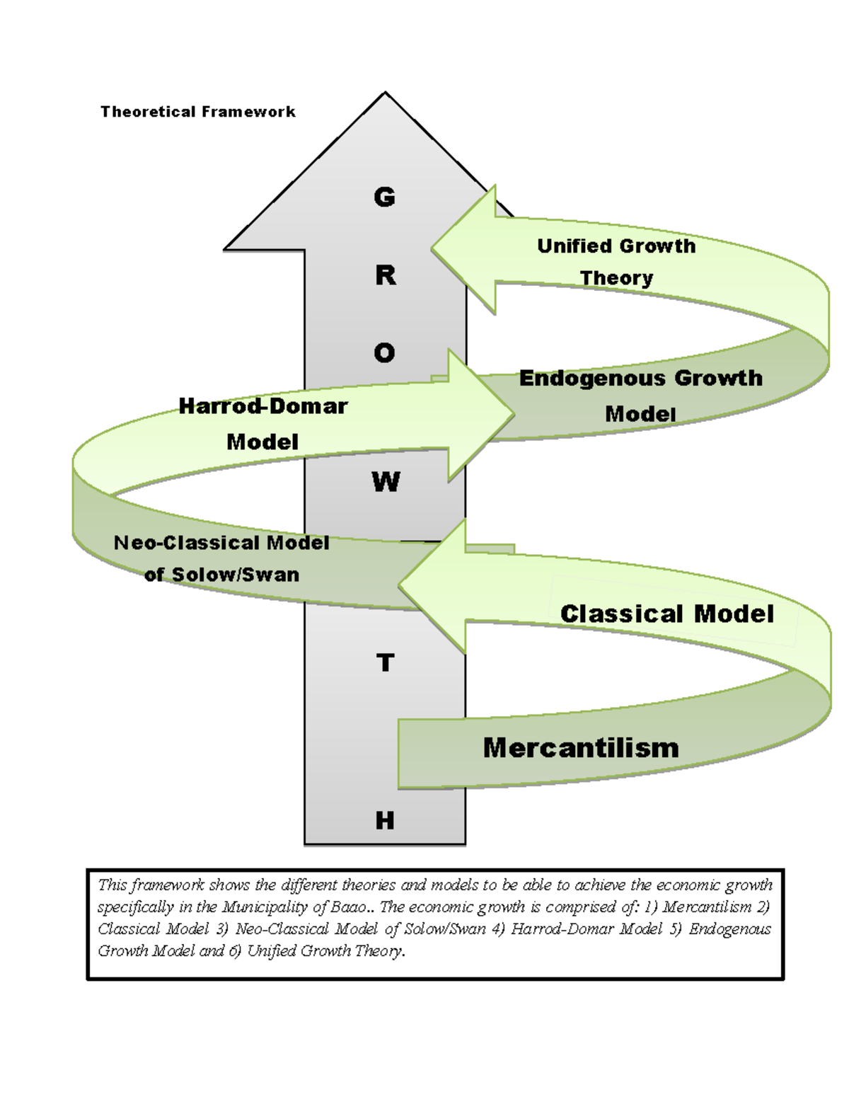 Theoretical framework - Theoretical Framework G R O This framework ...