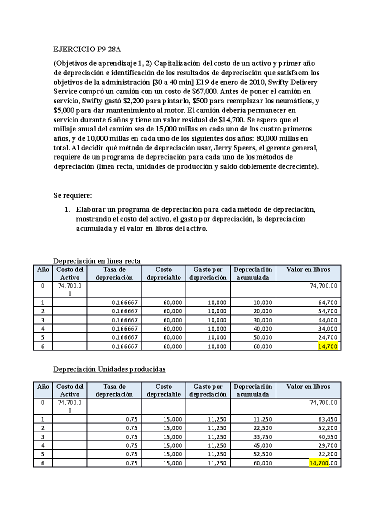 act-8-ejercicio-p9-28a-objetivos-de-aprendizaje-1-2