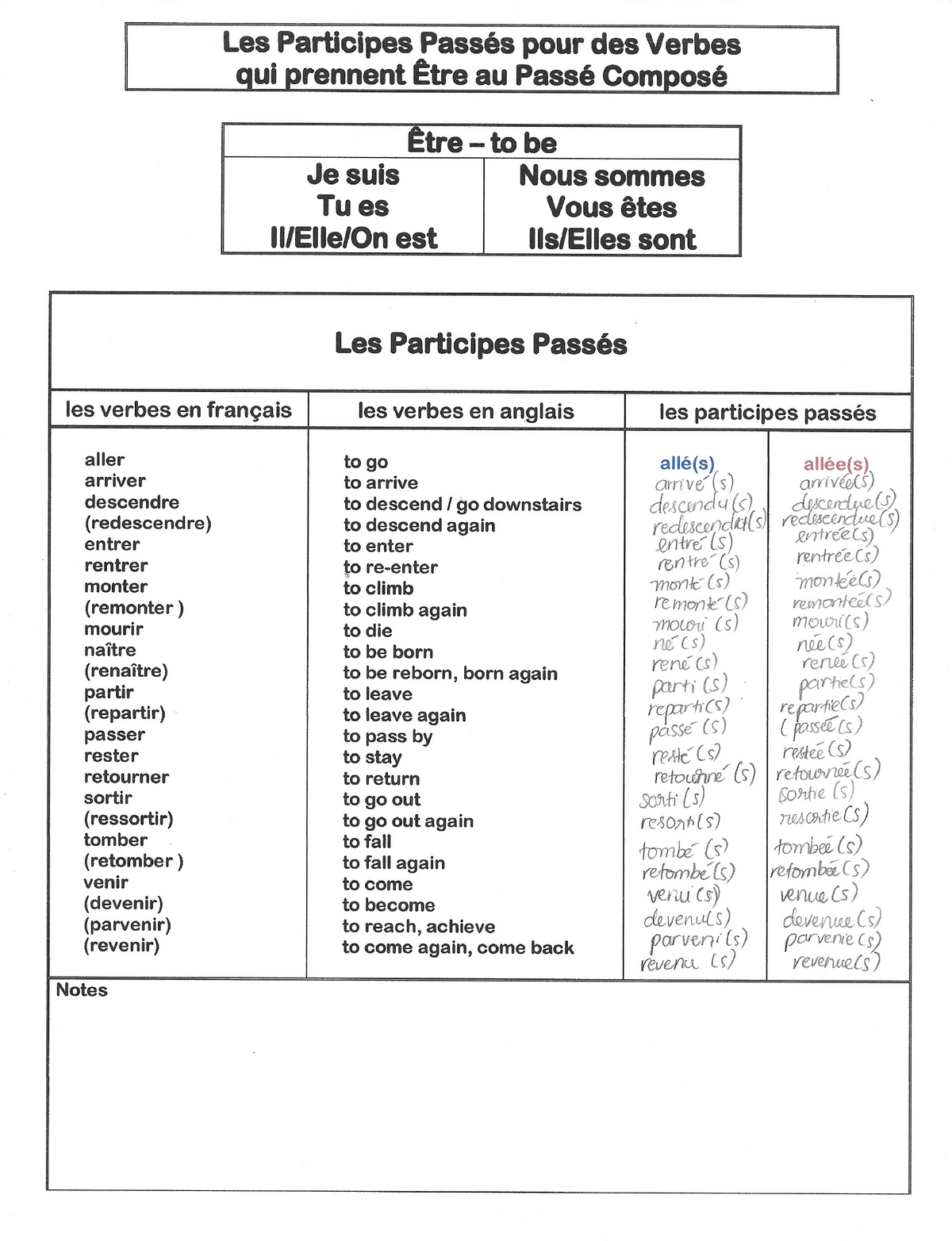 conjugating-verbs-in-past-tense-fre-1010-studocu