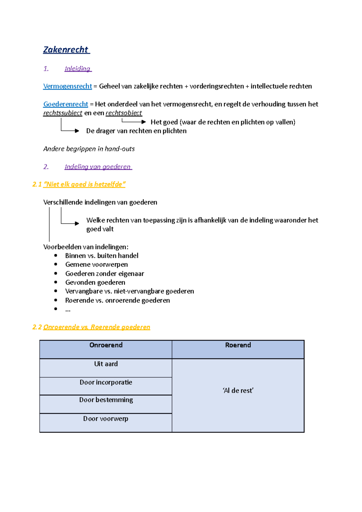 Samenvatting Zakenrecht - Zakenrecht Inleiding Vermogensrecht = Geheel ...