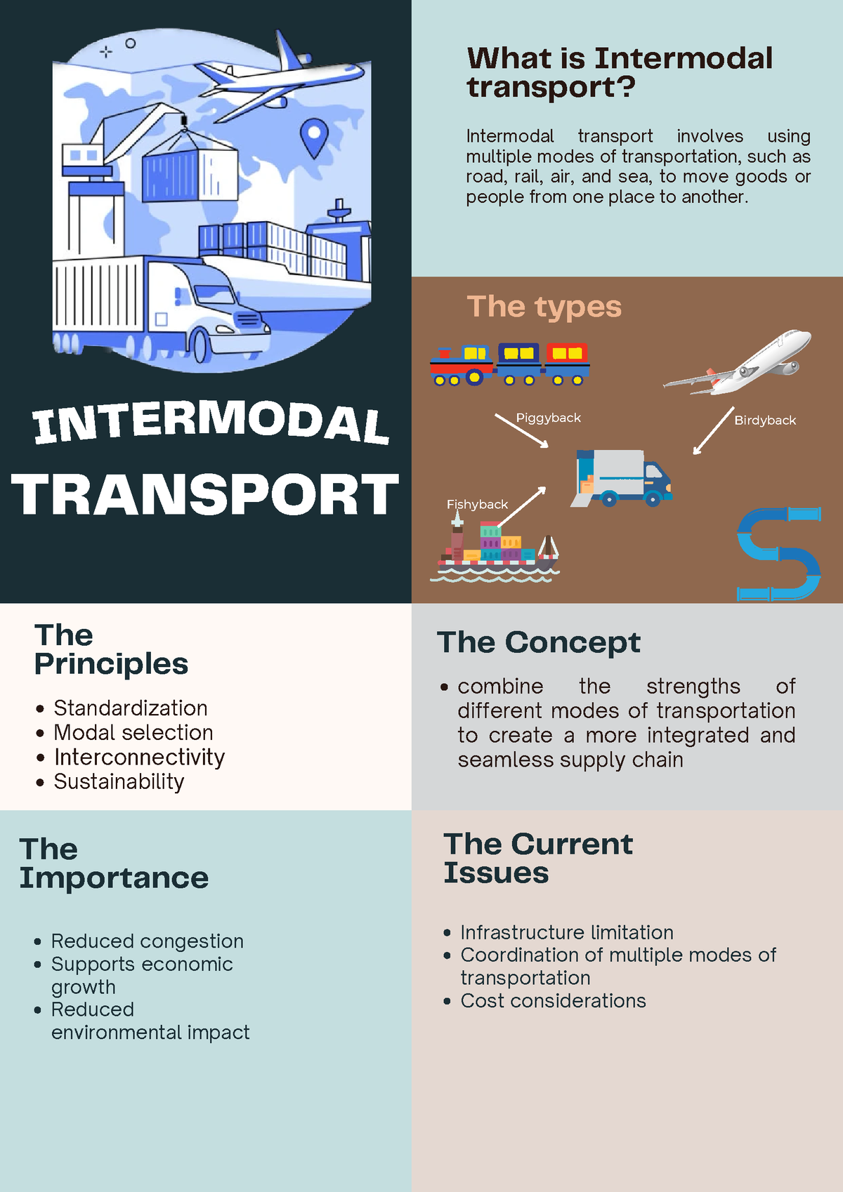 Intermodal Transport - Notes - Business Transportaion - UiTM - Studocu