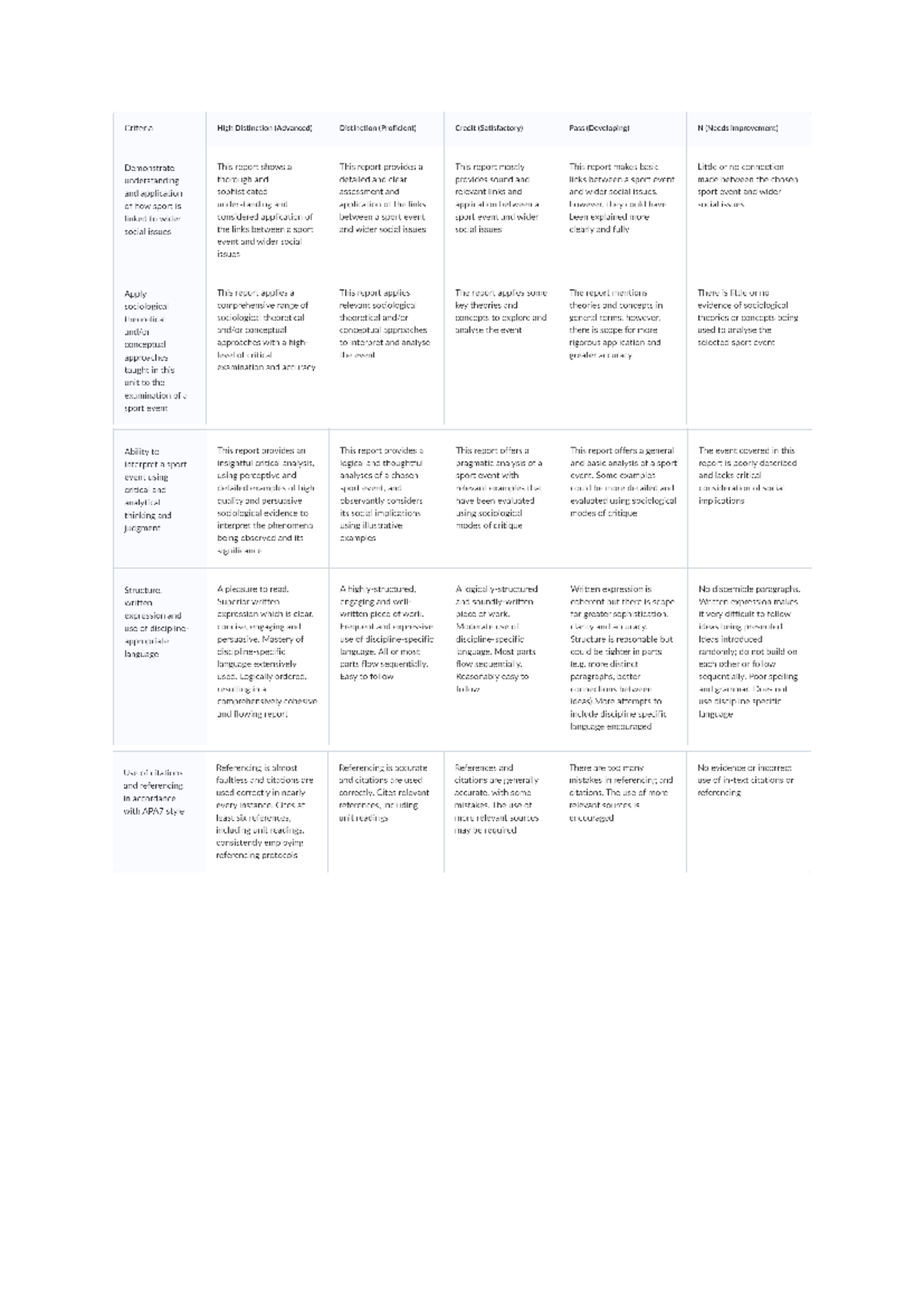 Assignment rubric for assignment 3 - Criteria High Distinction ...