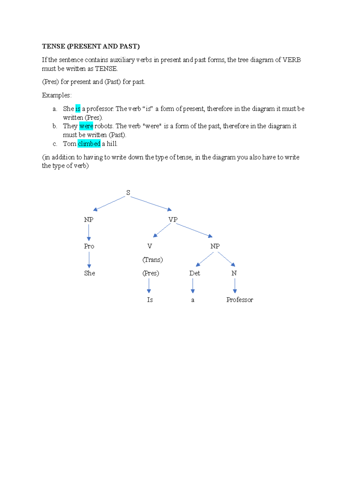 kind of tense in tree diagram - TENSE (PRESENT AND PAST) If the ...