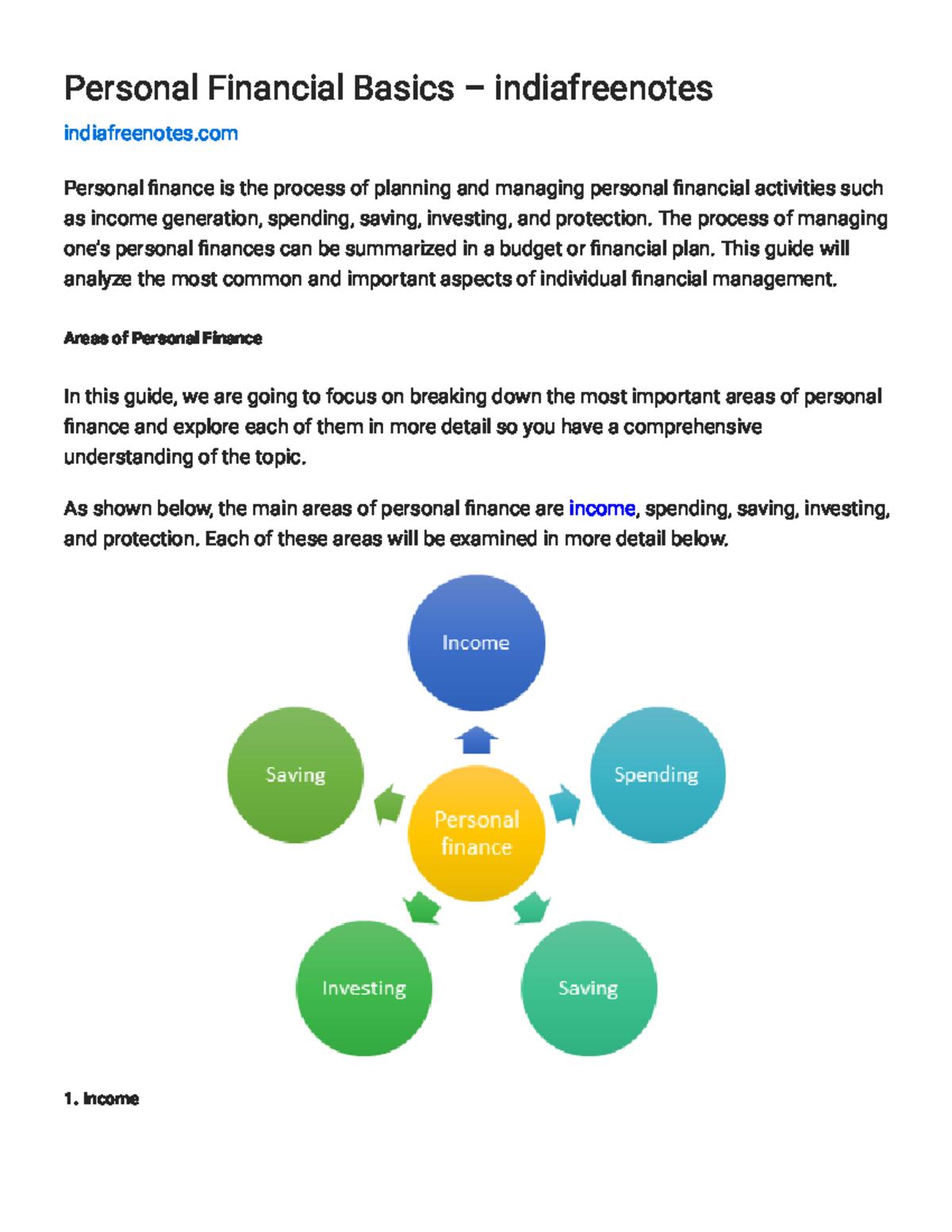 personal-financial-basics-indiafreenotes-personal-financial-basics