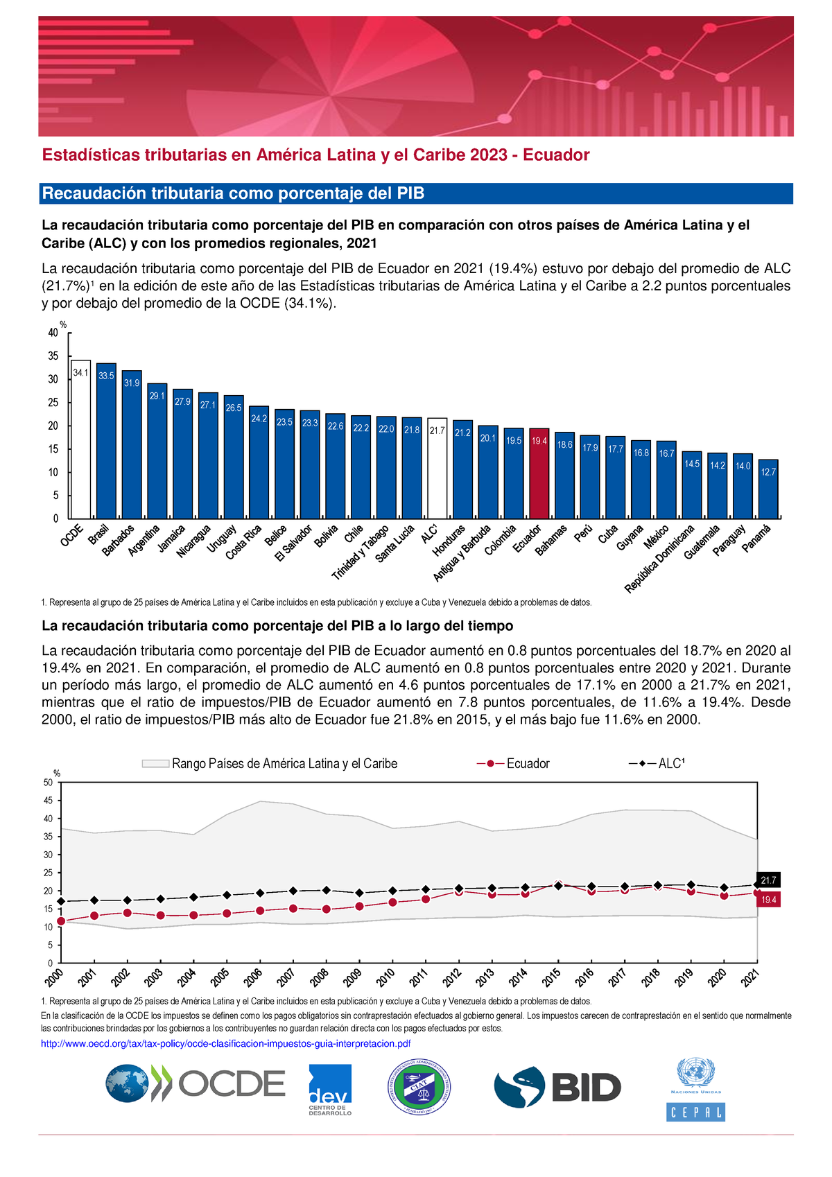 Estadisticas Tributarias America Latina Caribe Ecuador - Investigación ...