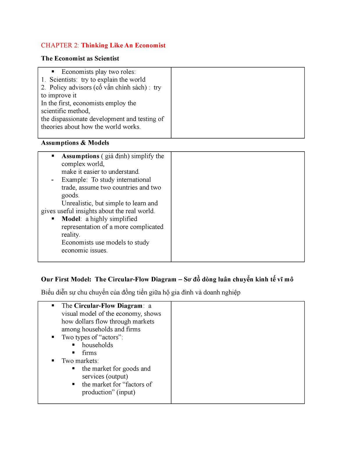 Chapter 2 - Thinking Like An Economist - CHAPTER 2: Thinking Like An ...