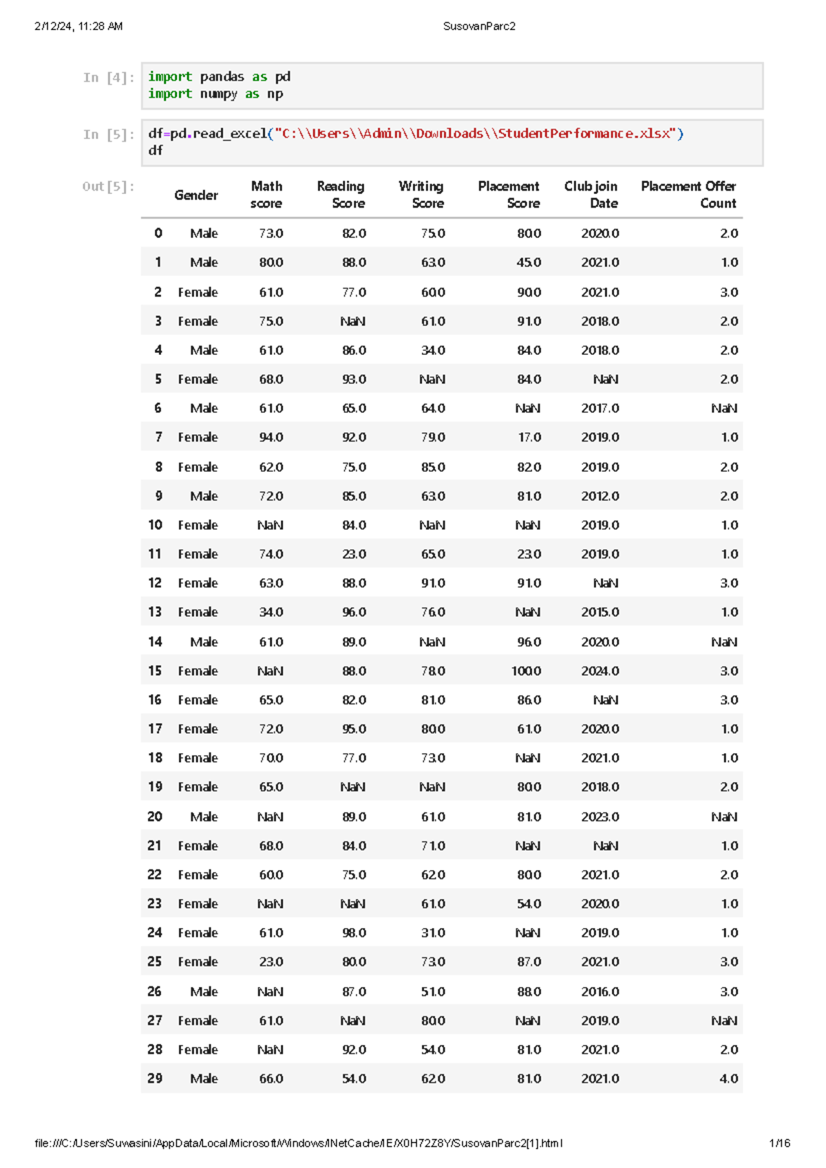 Susovan Parc 2 - Gender Math score Reading Score Writing Score ...