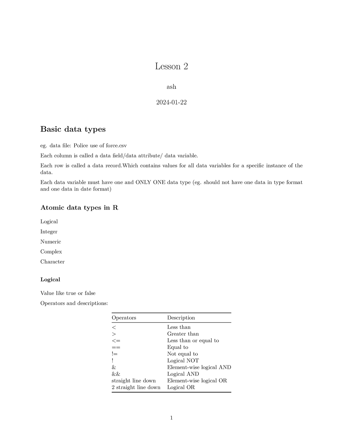 Lesson2 Summary for lesson 2 of DBA Lesson 2 ash 202401 Basic data types eg. data file