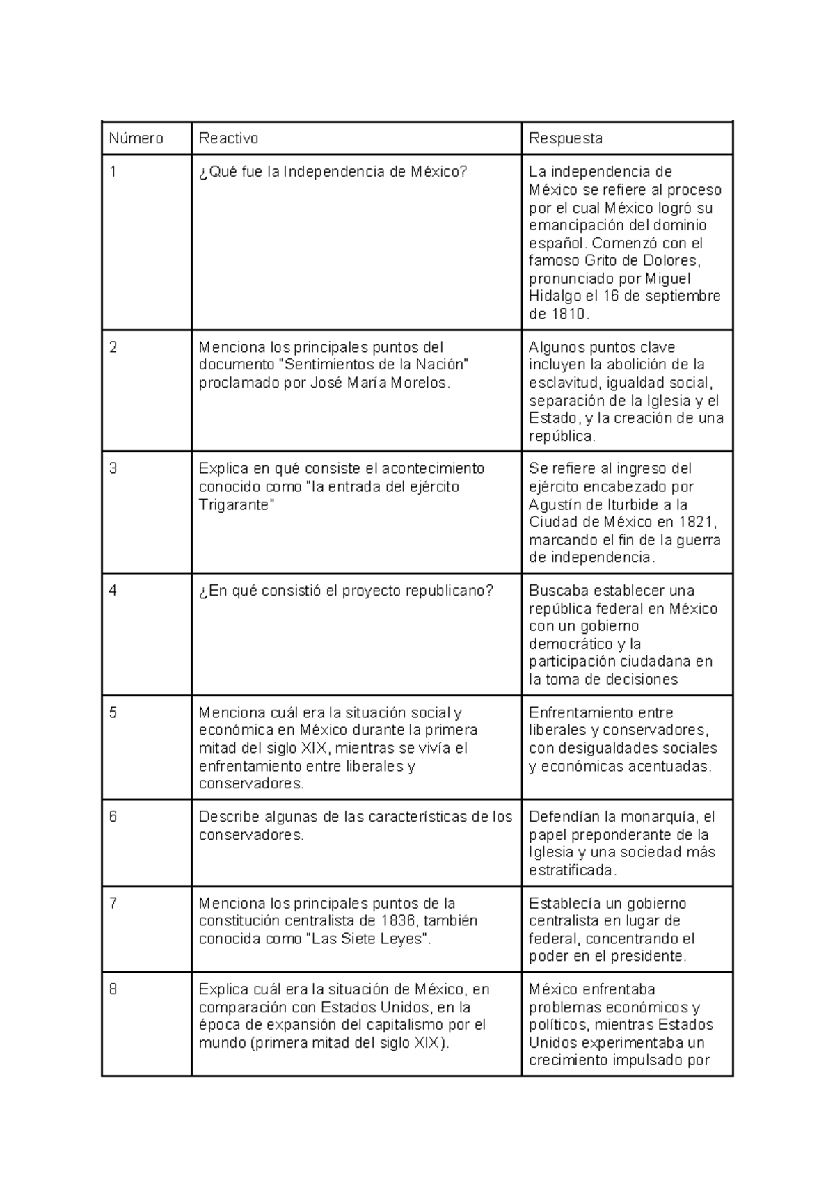 Copia de Gu%C3%ADa+de+examen - Número Reactivo Respuesta 1 ¿Qué fue la ...