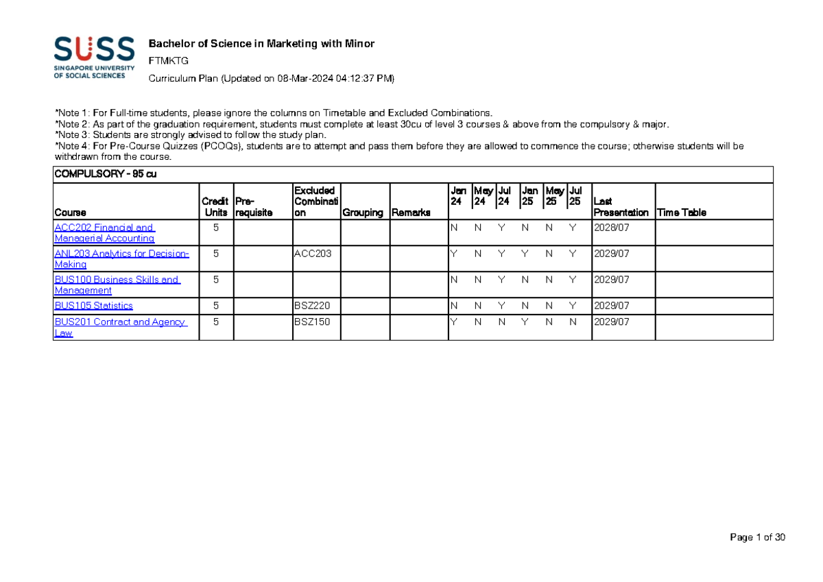 Curriculum Plan for FTMKTG - COMPULSORY - 95 cu Course Credit Units Pre ...