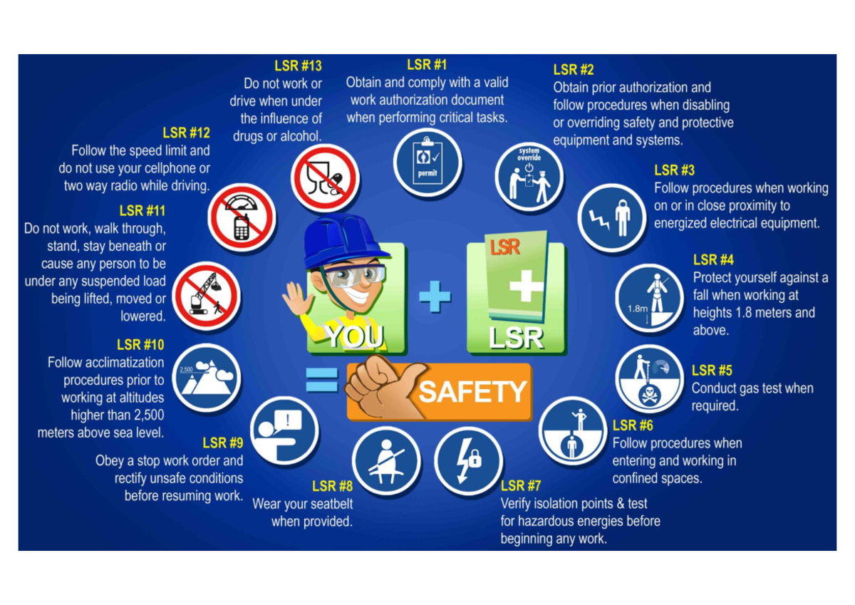 LSR - Life Saving Rules - LSR LSR LSR Do not work or Obtain and comply ...