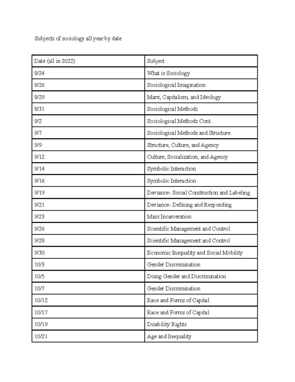 Subjects of intro to soc by date - Subjects of sociology all year by ...