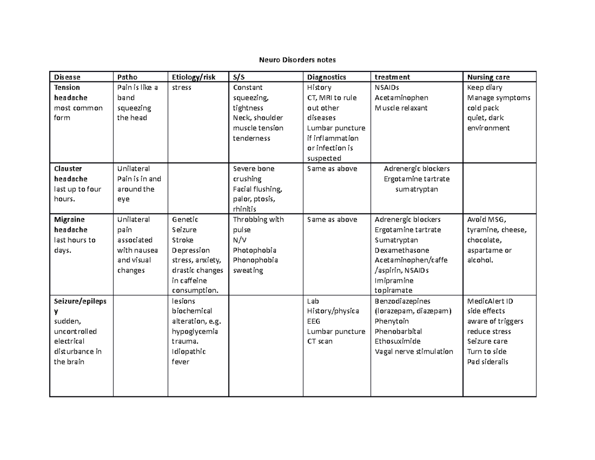 Lecture notes on Chapter 58 Neuro Disorders - Neuro Disorders notes ...