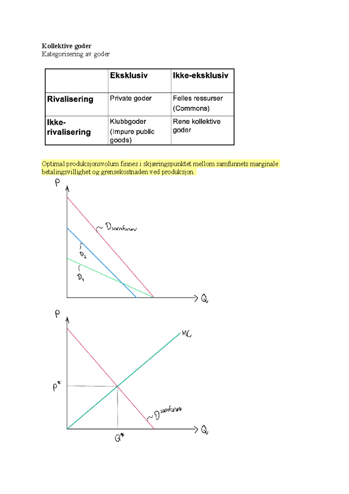 Kollektive goder - Kollektive goder Kategorisering av goder Optimal ...