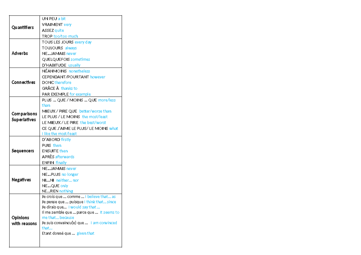 20-keys-french (Repaired) - Quantifiers UN PEU a bit VRAIMENT very ...