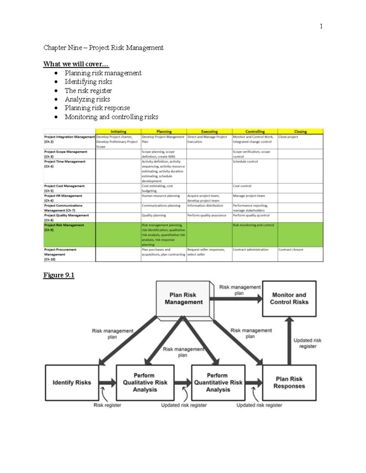 Chapter Nine – Project Risk Management - Studocu