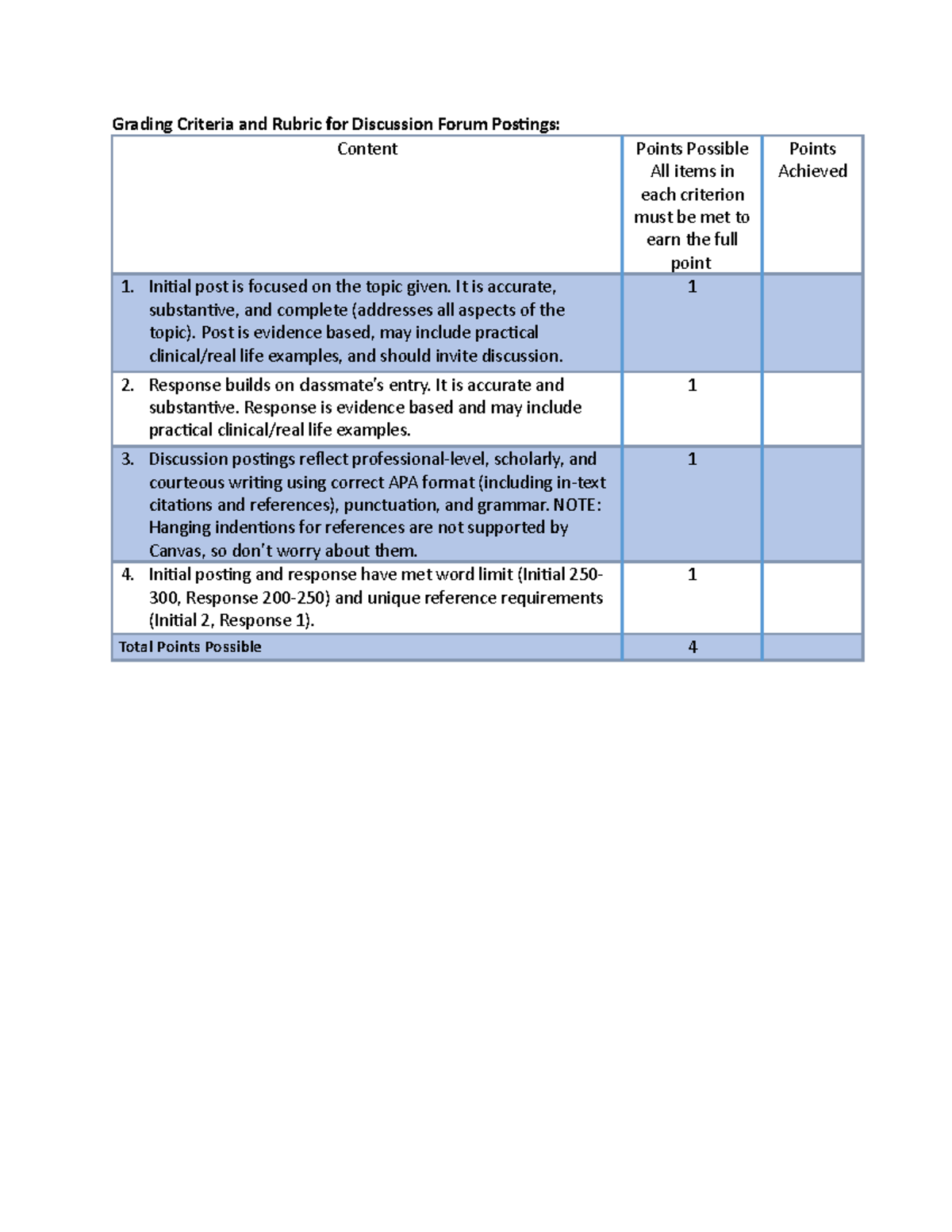 Grading Criteria and Rubric for Discussion Forum Postings - It is ...