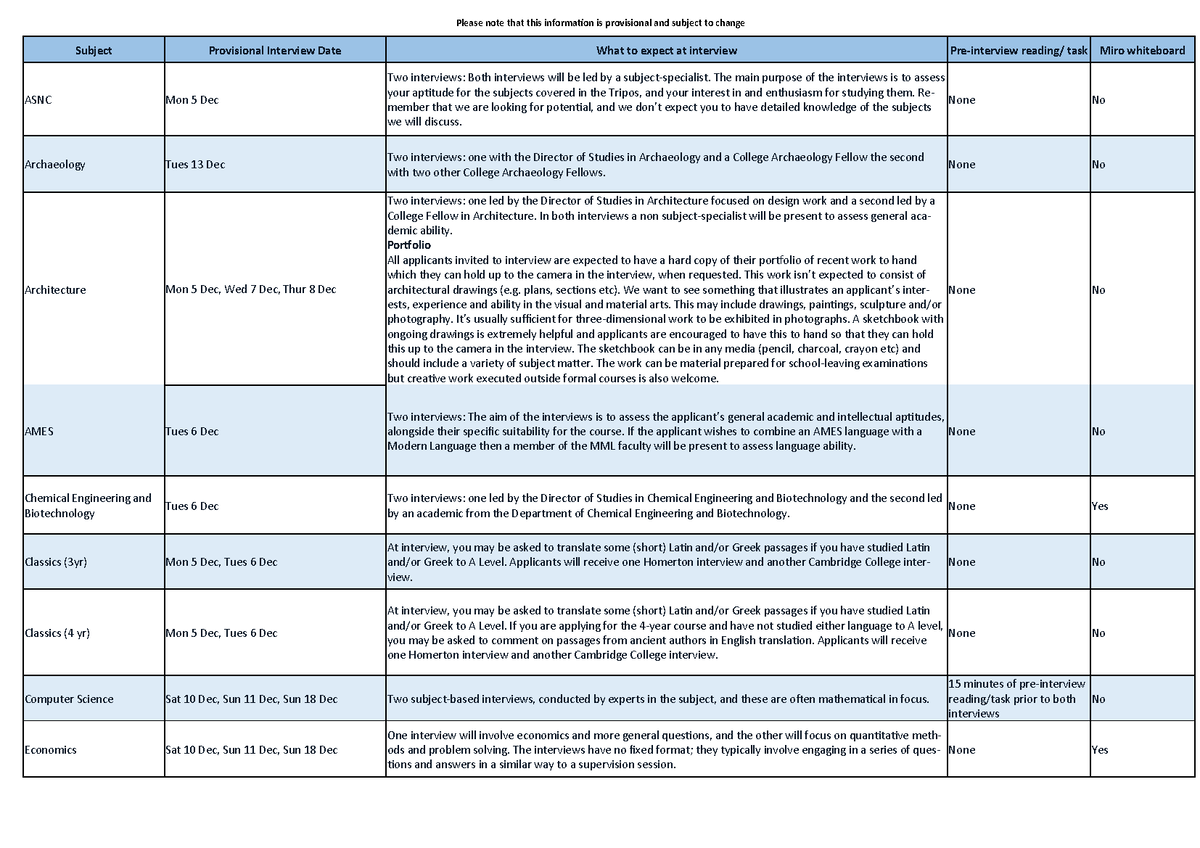 Preliminaryinterviewdates 2022 3 - Subject Provisional Interview Date ...