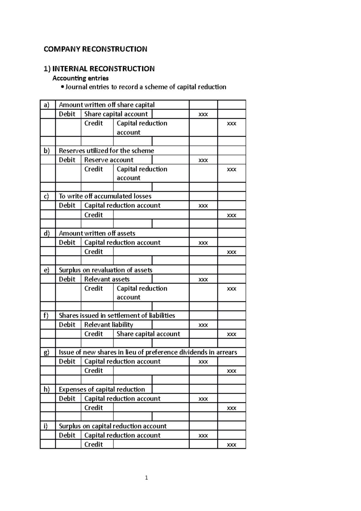 4-5.Company Reconstruction-Students - COMPANY RECONSTRUCTION INTERNAL ...