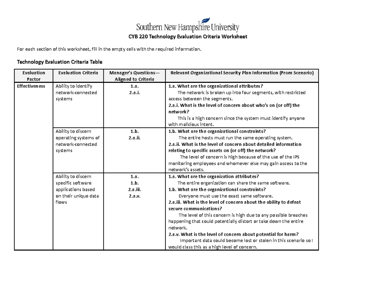 CYB 220 Module Five Technology Evaluation Criteria Worksheet - CYB 220 ...