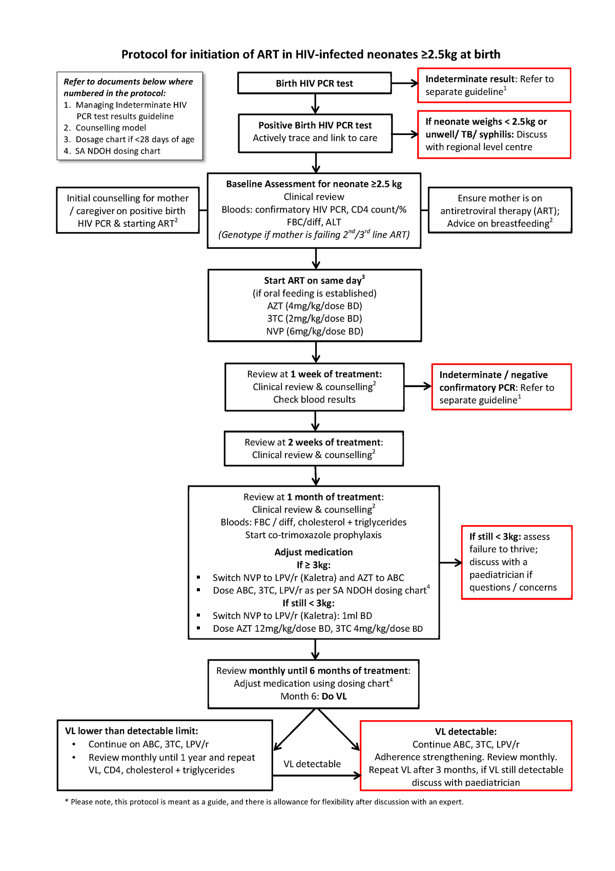 Neonates new guidelines - ZĞĨĞƌ ƚŽ ĚŽĐƵŵĞŶƚƐ ďĞůŽǁ ǁŚĞƌĞ ŶƵŵďĞƌĞĚ ŝŶ ...