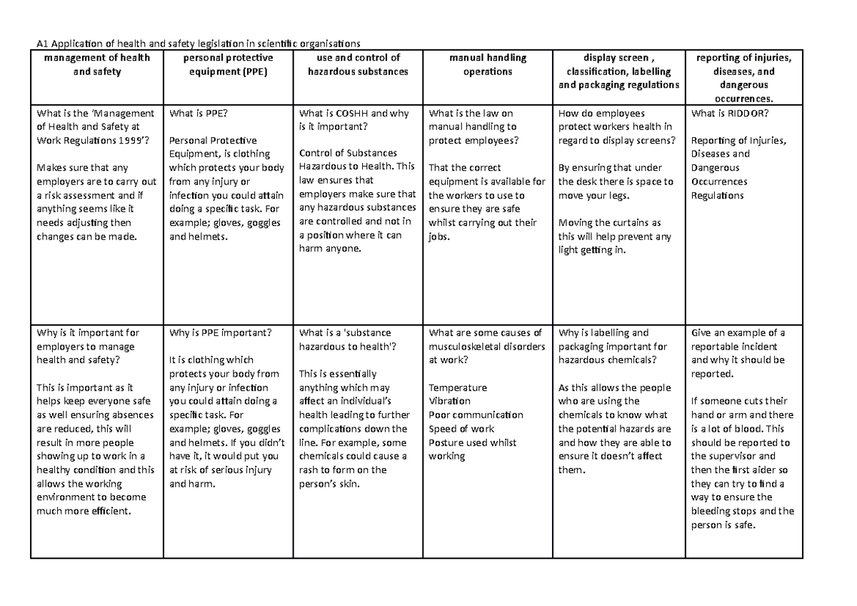 Management of health and safety table - A1 Application of health and ...