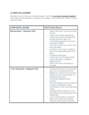 HW 4 study 1 TRAITS OF LEADERS Brainstorm a list of famous