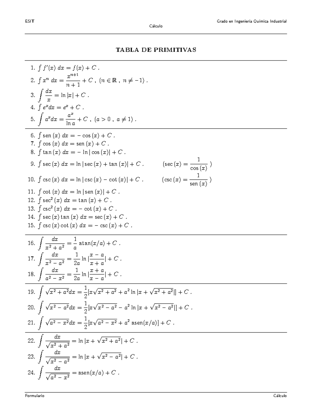 Formulario 2021 Primitivasy Trigonometría INTEGRALES DE TODO TIPO ...
