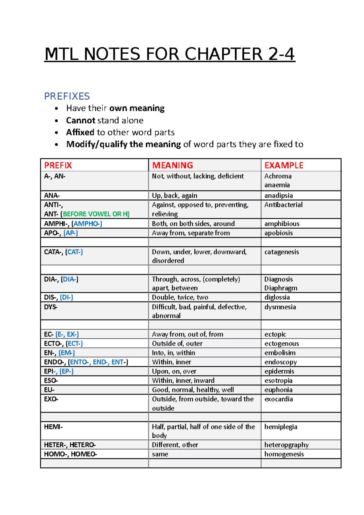 MTL Notes FOR Chapter 2-4 - MTL NOTES FOR CHAPTER 2- PREFIXES Have ...