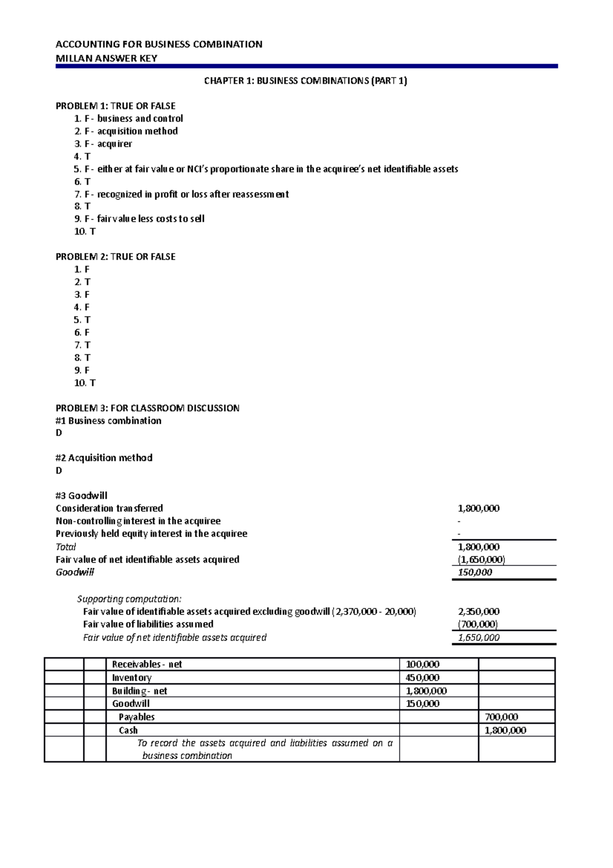 Combi MILLAN ANSWER KEY CHAPTER 1 BUSINESS COMBINATIONS (PART 1