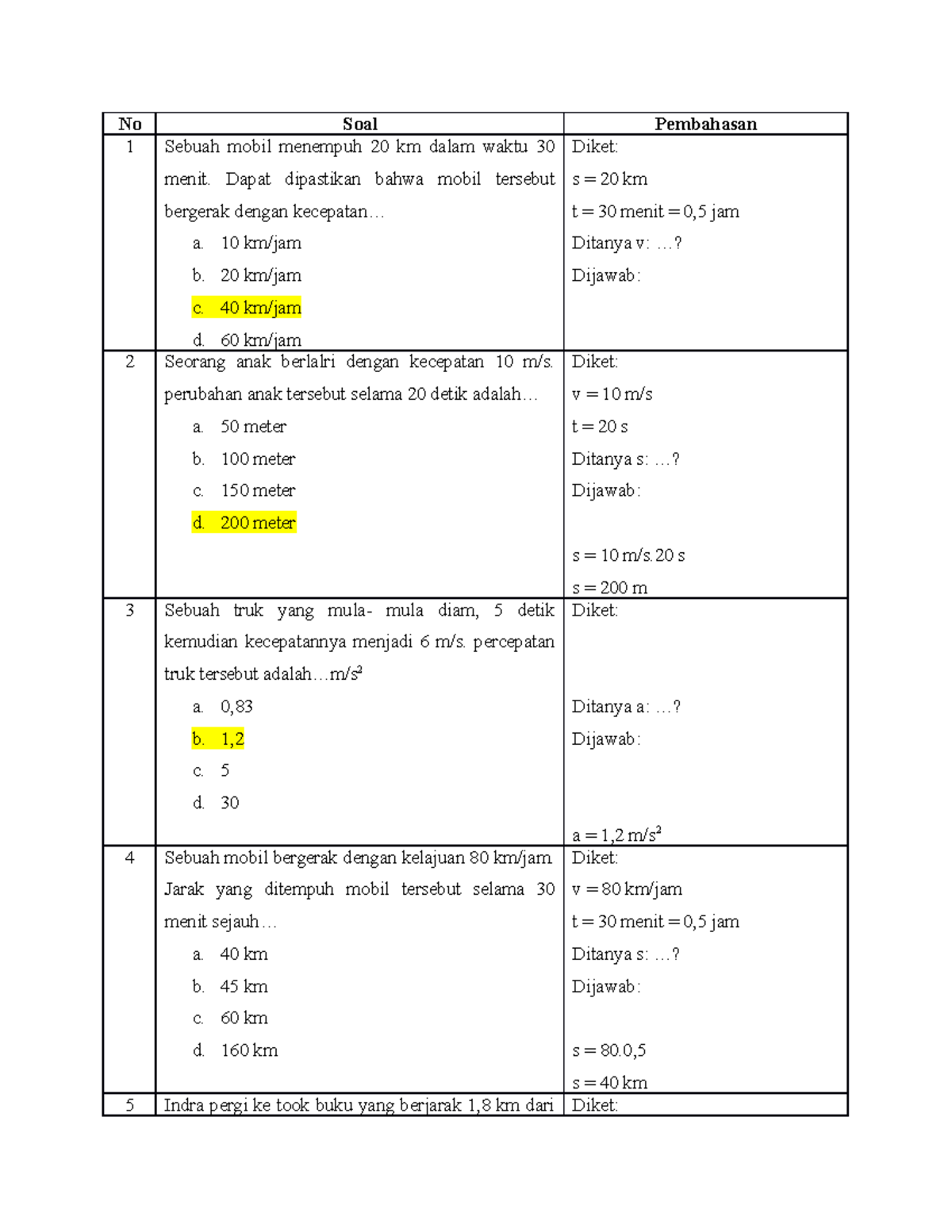 soal-formatif-no-soal-pembahasan-1-sebuah-mobil-menempuh-20-km-dalam