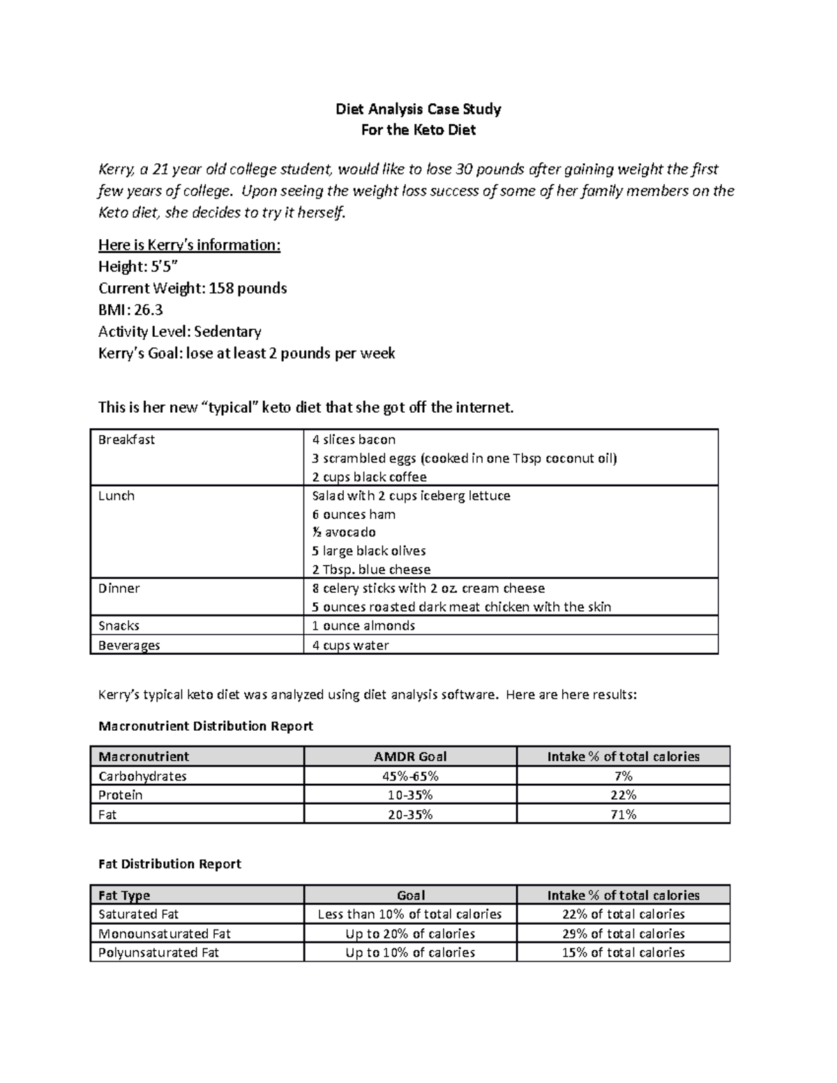 keto diet analysis case study