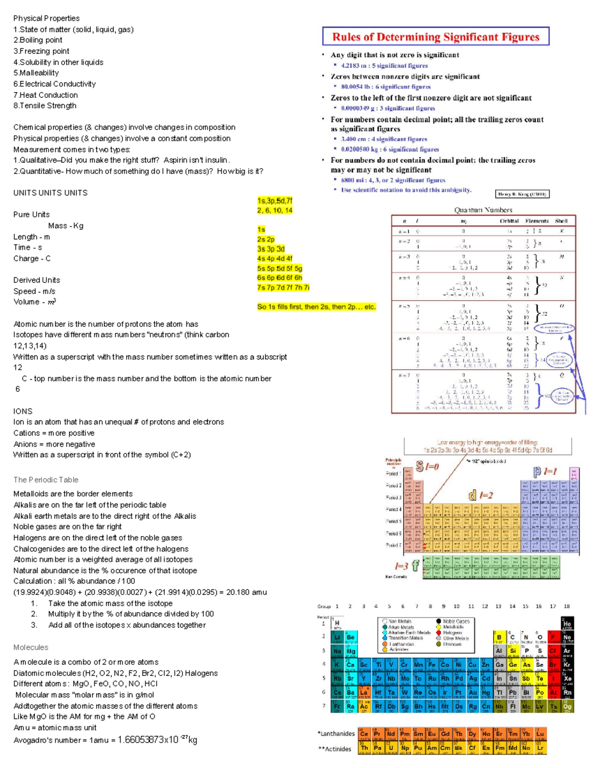 Chem Test 1 Cheat Sheet Exam Notes Problems Walkthroughs Physical