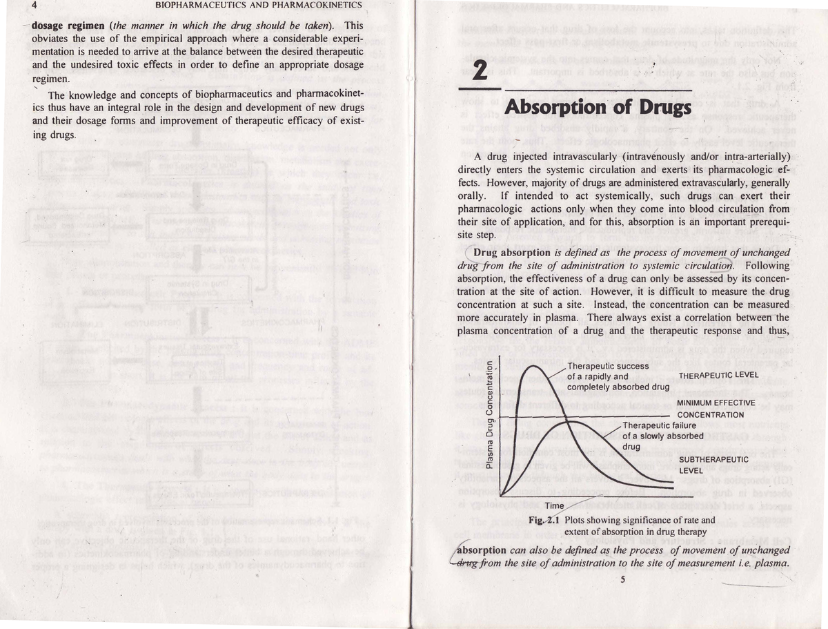 2.Absorption EASY TO UNDERSTAND 4 BIOPHARMACEUTICS AND