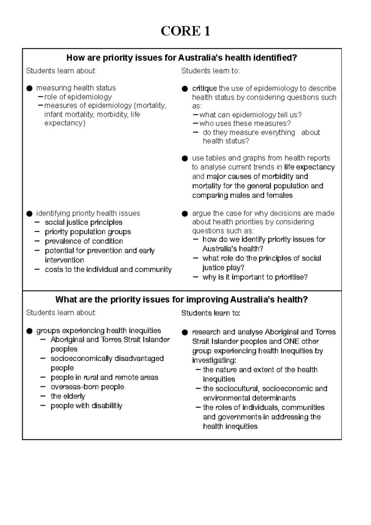 syl-a4-syllabus-notes-core-1-how-are-priority-issues-for-australia