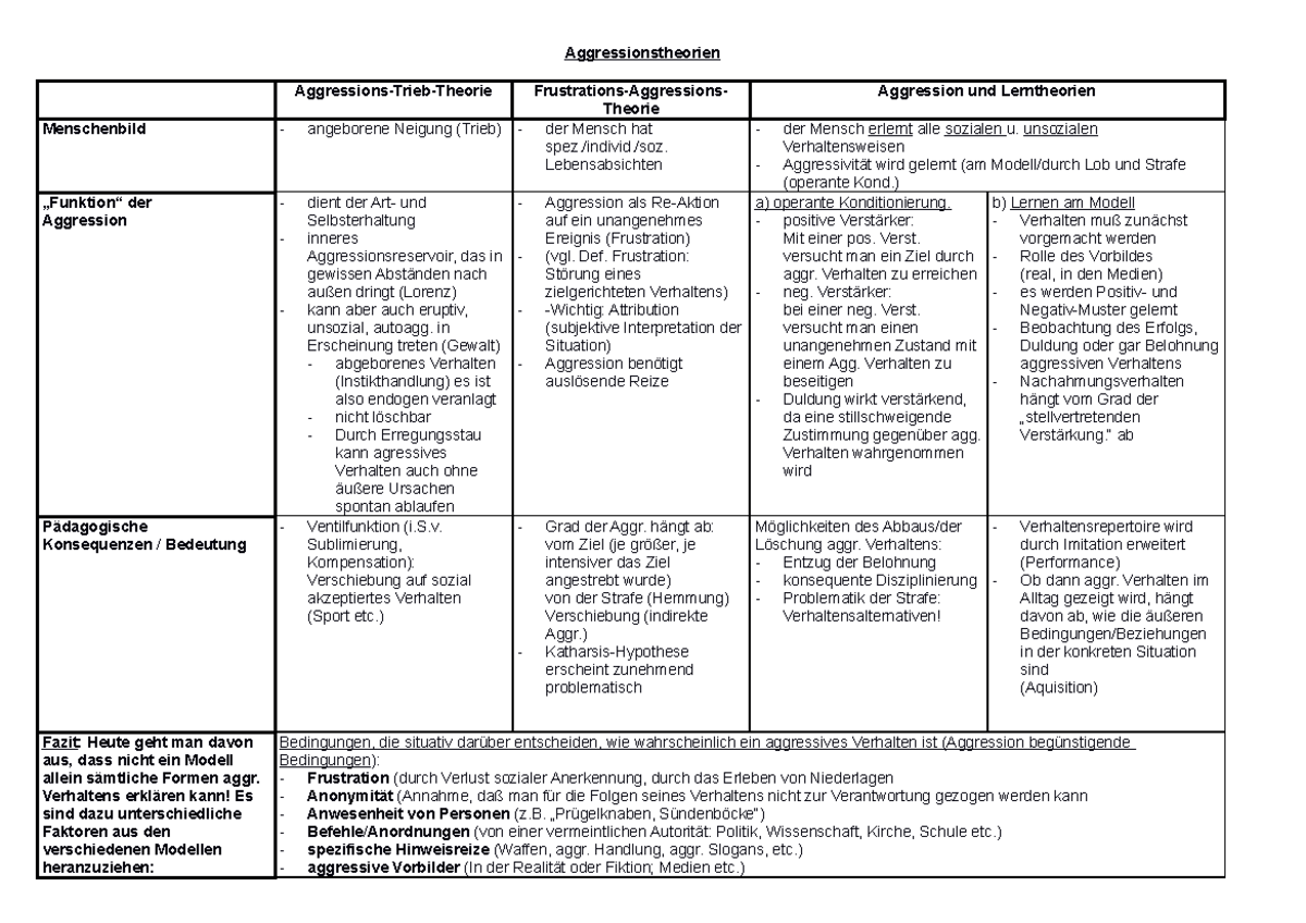 6 Formen Von Aggression Aggressionsth Tabelle Vergleich uberarbeitet - Aggressionstheorien