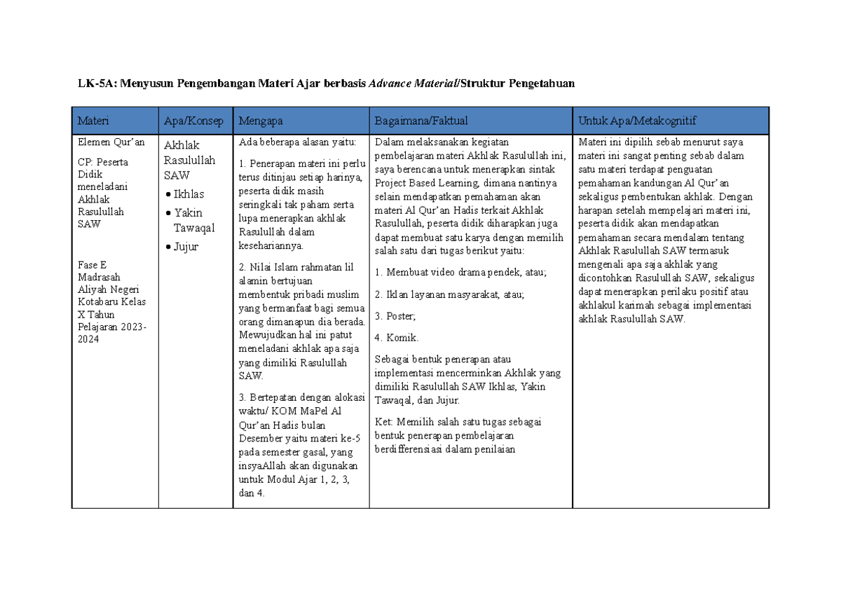 LK5 Irfan Abdurrahmat 15 Oktober Revisi 6 - LK-5A: Menyusun ...