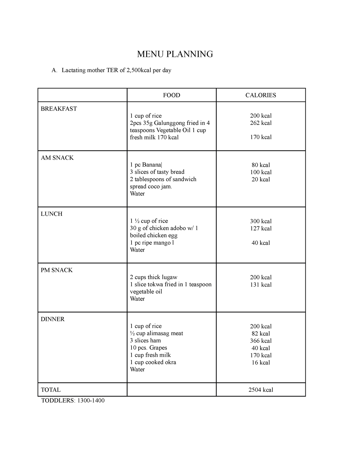 menu-planning-menu-planning-a-lactating-mother-ter-of-2-500kcal-per