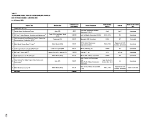 Subject Profile group template - The School of the Archdiocese of Capiz ...