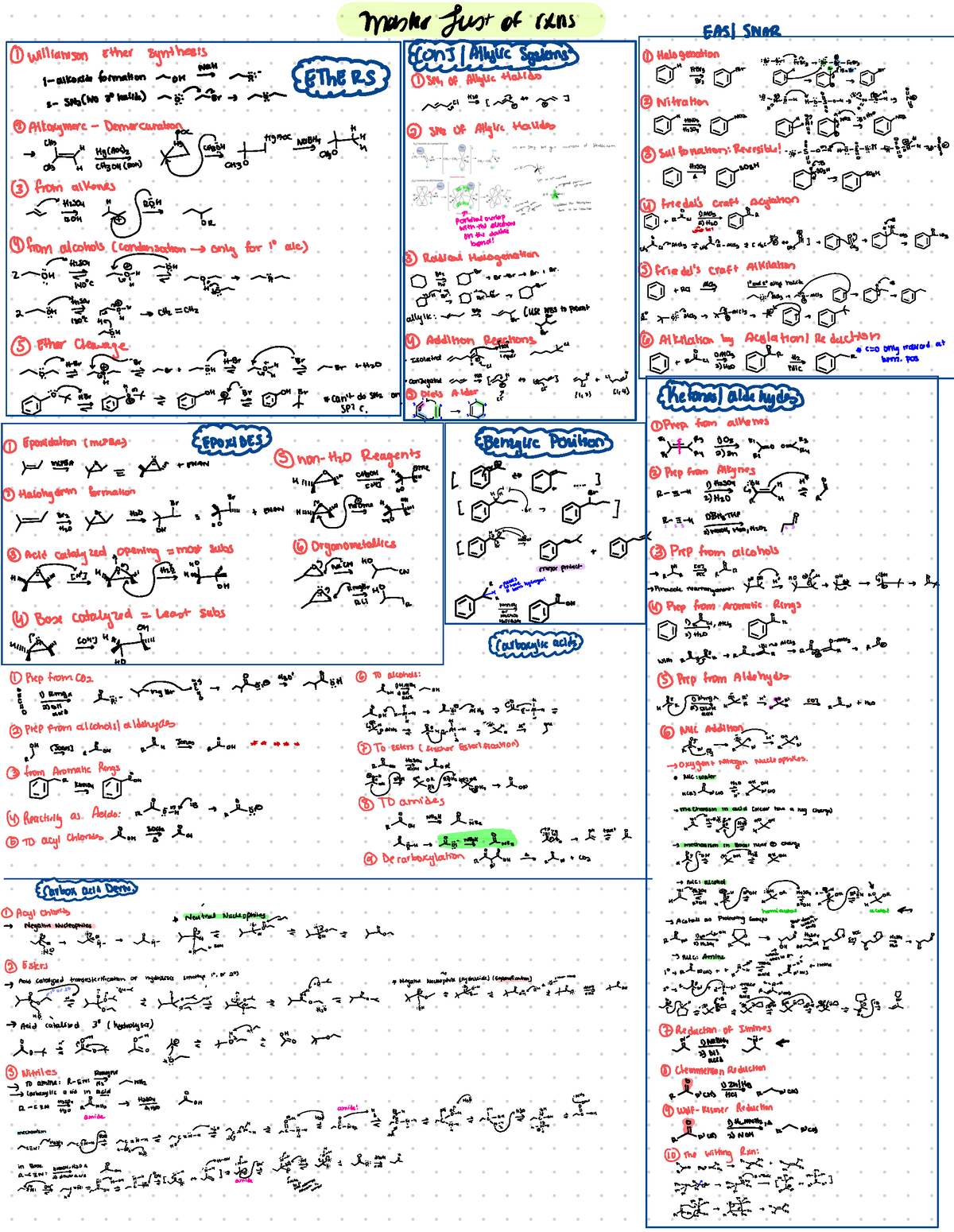 Master List of Orgo 2 Reactions - EASI SNAR ① Williamson Ether ...