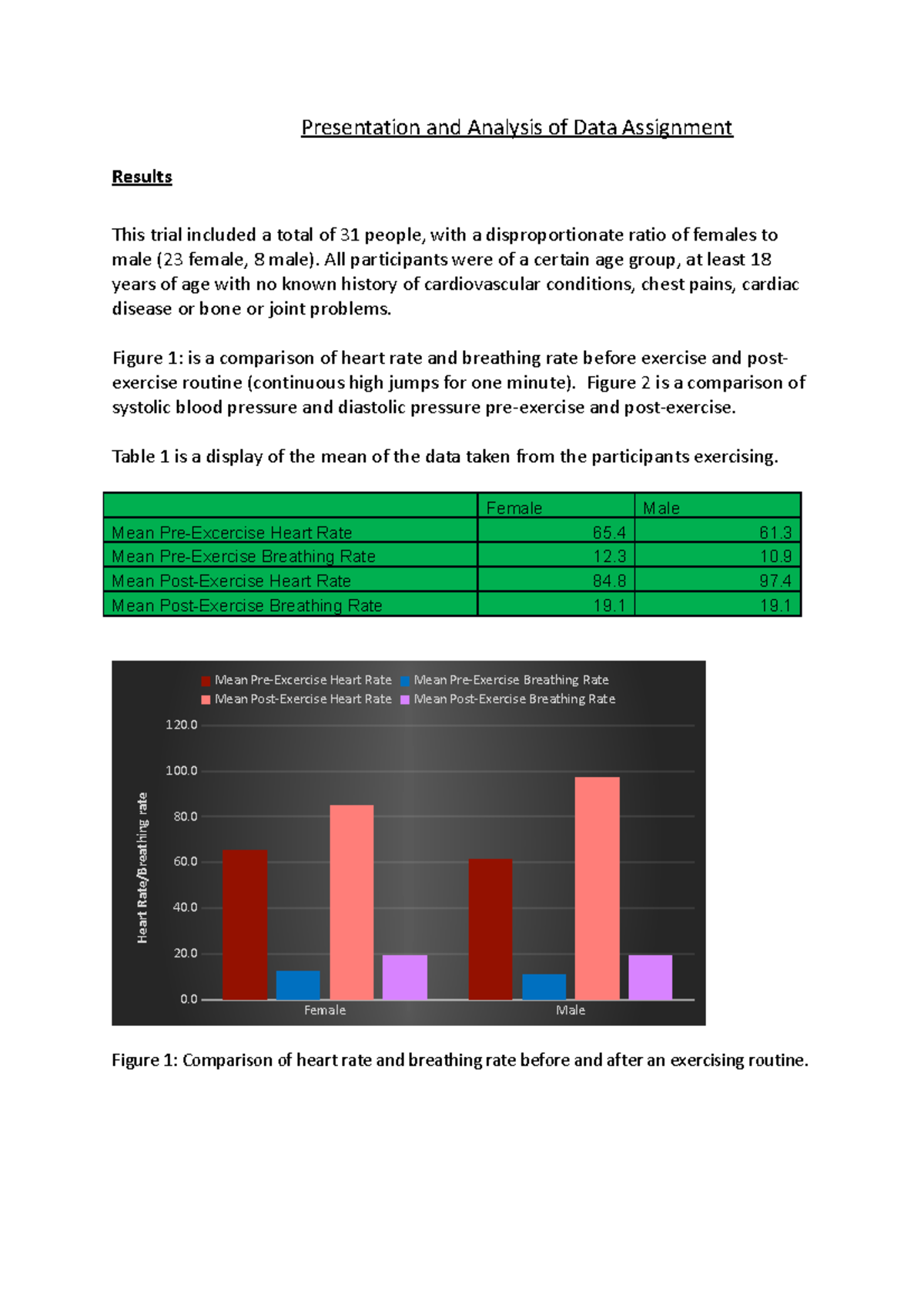 presentation of data assignment