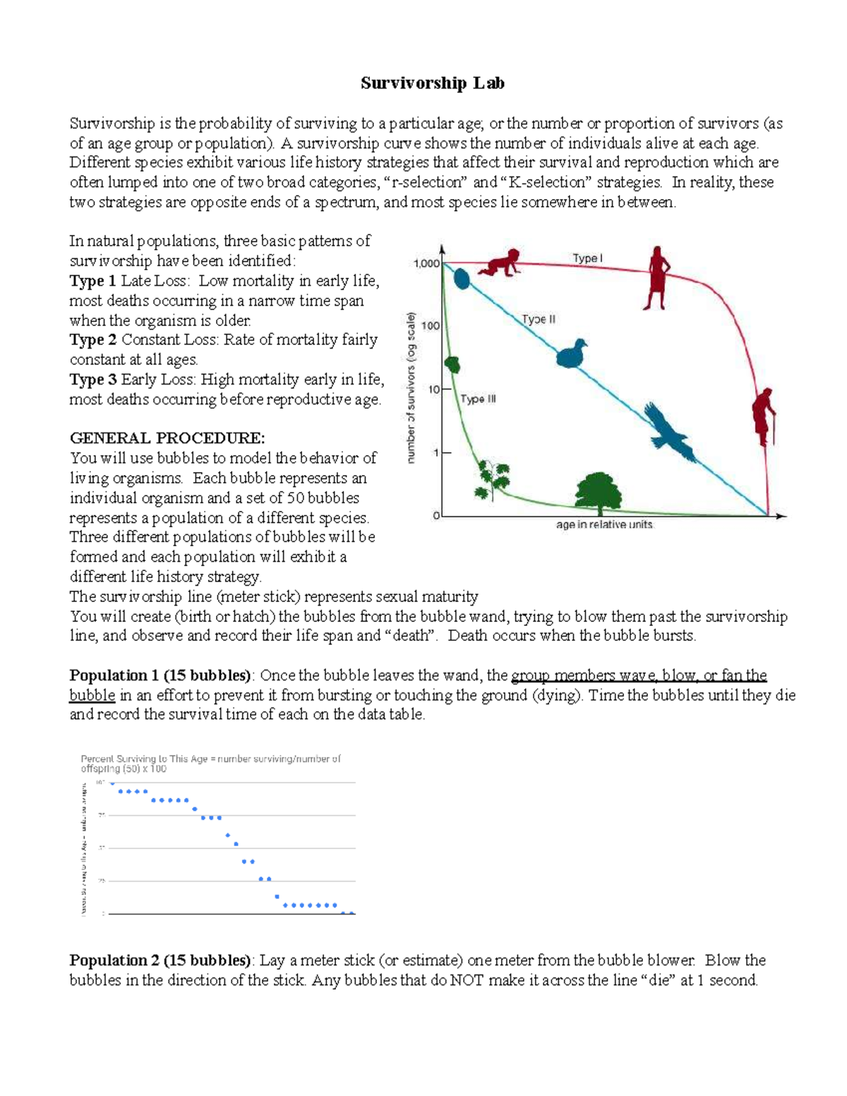 Lab Survivorship (Bubble Lab) Survivorship Lab Survivorship is the