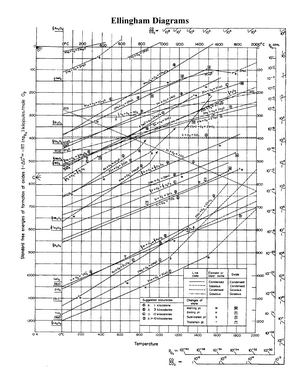 Ellingham Diagrams Materials Science Ellingham Diagrams Definitions The Gibbs Studocu