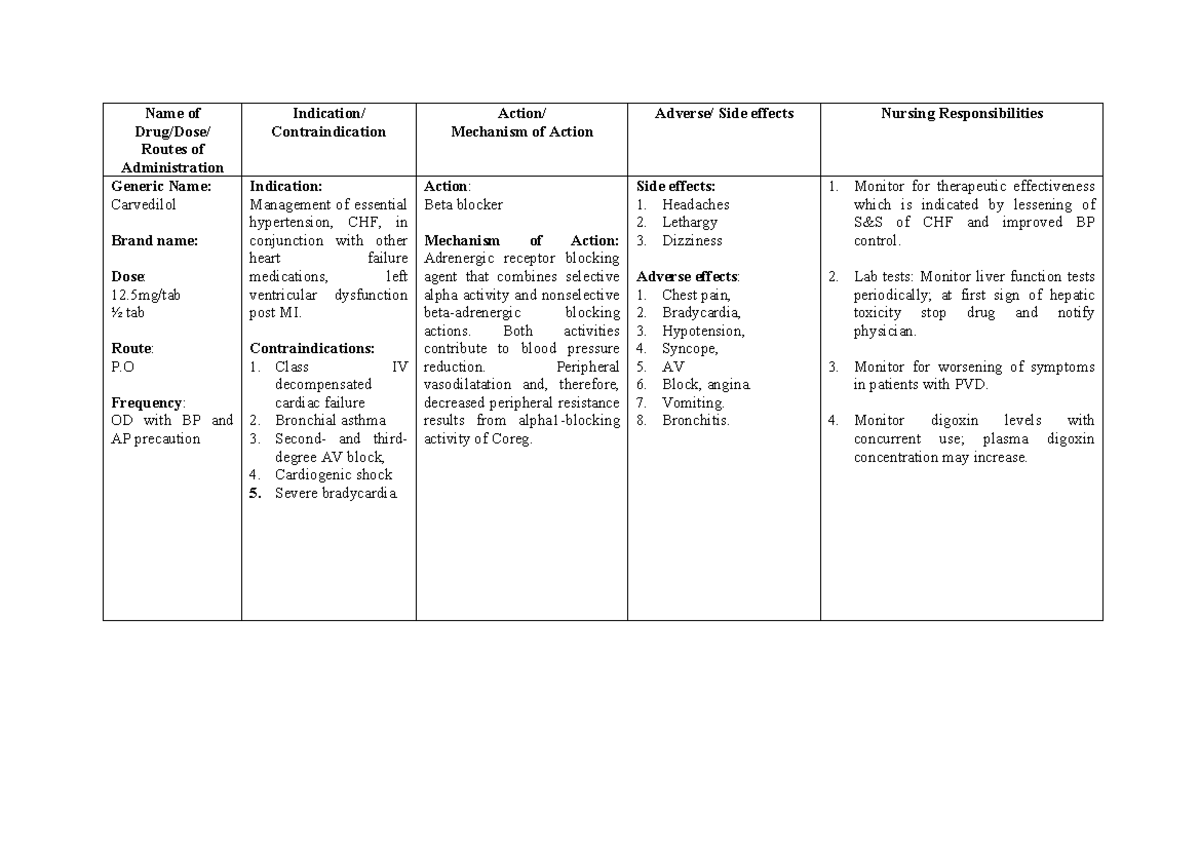 Drug-tab-part - Name of Drug/Dose/ Routes of Administration Indication ...